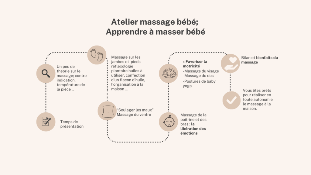atelier massage bébé