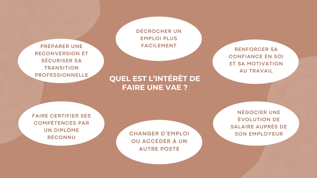 VAE Intérêts